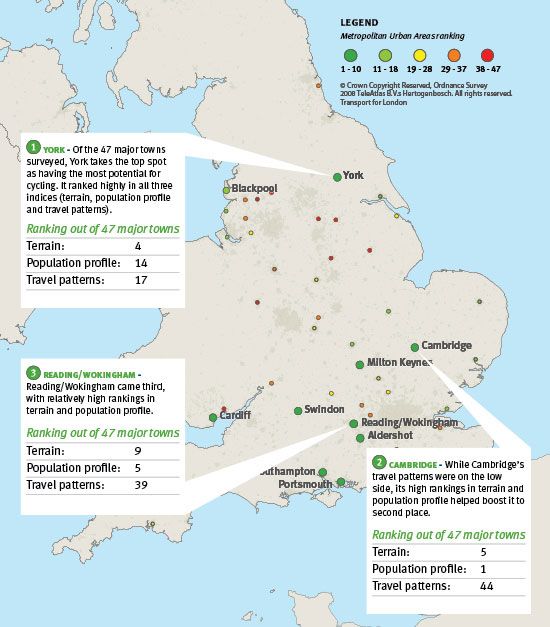 Cycling Potential Index